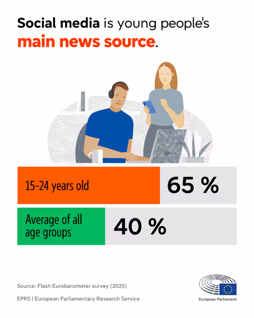 Youth and social media
